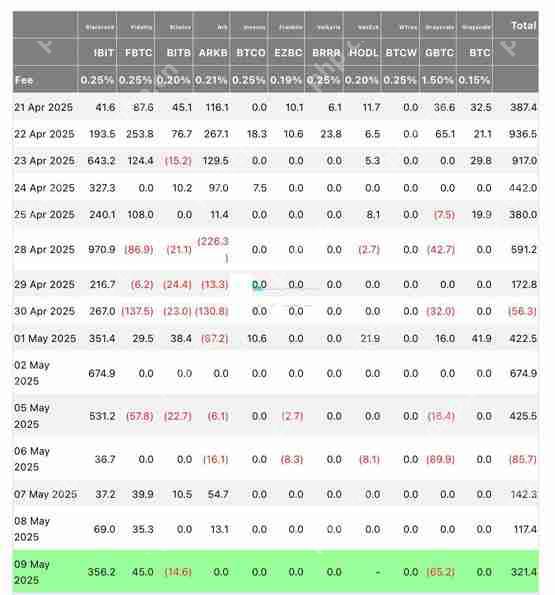 Michael Saylor分析:比特币未破新高原因是市场正进入筹 码轮动期